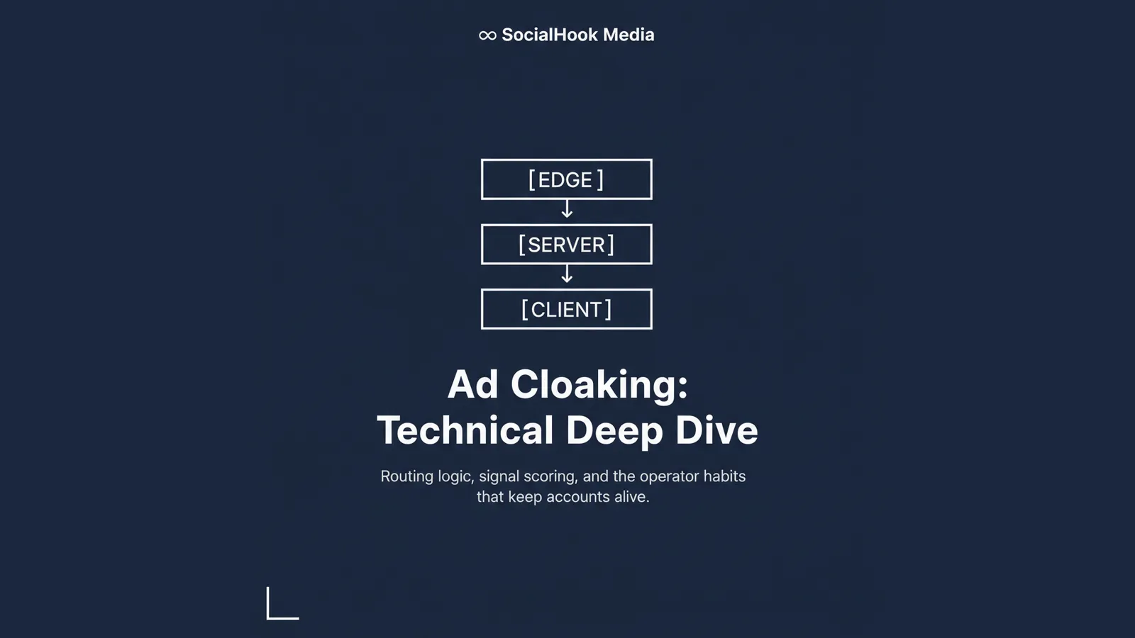 Ad Cloaking: Technical Deep Dive — three-layer routing stack diagram on navy background