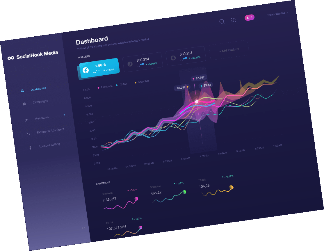 Socialhook dashboard showing campaign performance across Facebook, TikTok, and Snapchat
